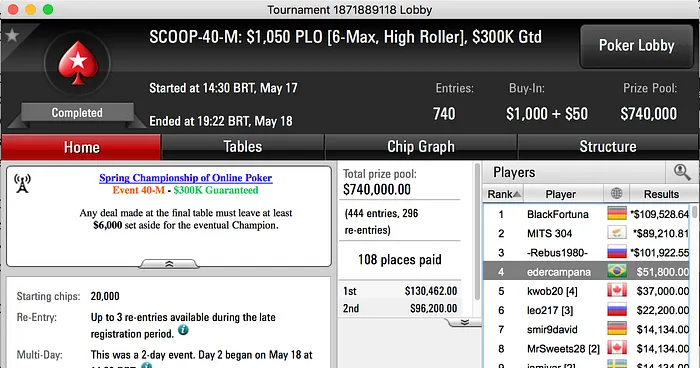 Éder Campana 4º no Evento #40 Medium (.800) 101