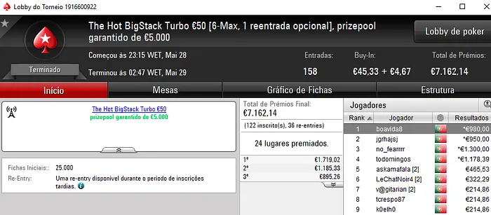 Pódio de Domingo para Vieira.Lr, zenikem e no_fearrrr 103