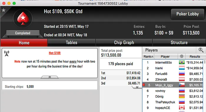 Mojo_9_Iggy 5º no Hot 9 (k) & Mais 101