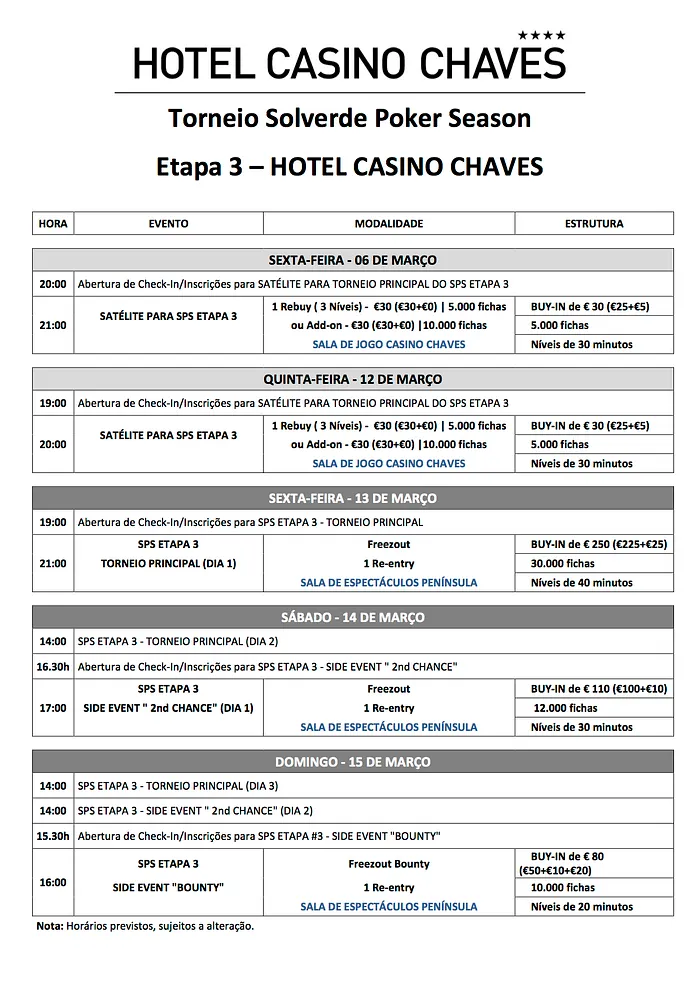 Etapa III Solverde Season 2015 Arranca Hoje em Chaves 101