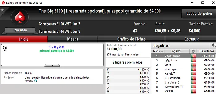 PokerStars.pt: Xerife1987 e Zagazaur.pt Levam Maiores Prémios de Quarta 102