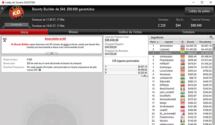 Forras Online: Luciano Hollanda Crava Bounty Builder 5 & Mais 103