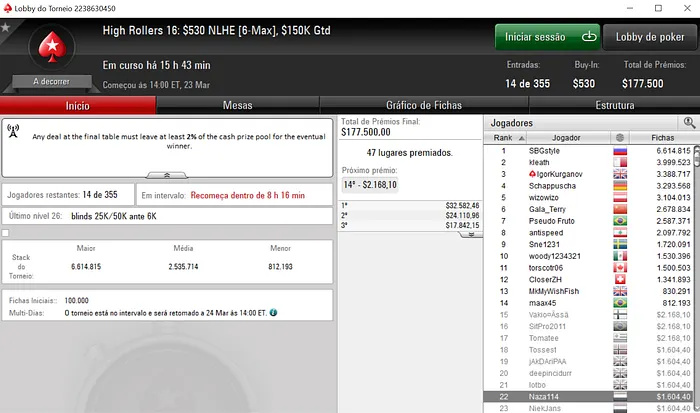 High Rollers: sousinha23 8º e RuiNF 15º no Evento #13; Naza114 4º no Evento #18 104