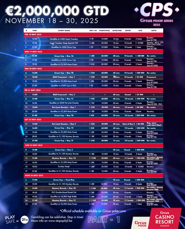 Circus Poker Series Pokerstars