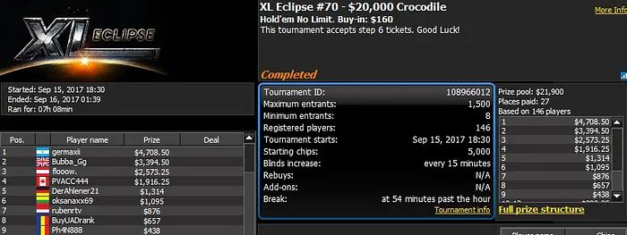 888poker XL Eclipse Day 6: Niklas Astedt Runner-Up in ,000 Knockout 101