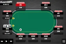 Call or Fold With Top Pair Versus an All-In and a Call?