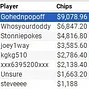 Event #4 Final Table
