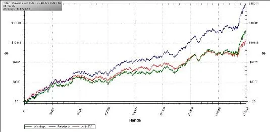 Estratégia Rush Poker com um Especialista 101