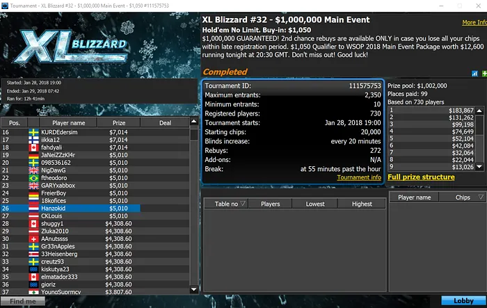RuiNF 4º no Sunday High Roller; Ricardo Barros Vence Powerfest #25 Low 103