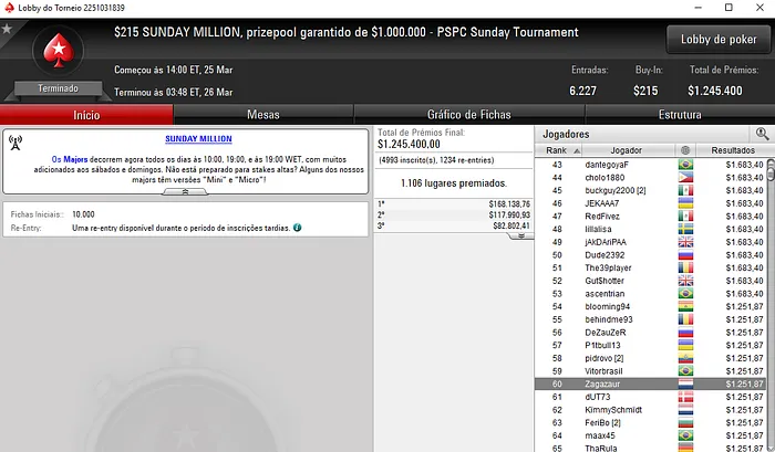 RuiNF 2º no Sunday High Roller (K); Naza114 4º no Sunday Major SHR (28K) & Mais 110