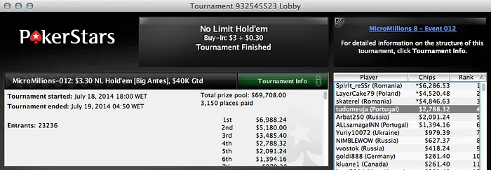 Mais 3 Lusos em Mesas Finais do Micro Millions 8, Segue o Jogo na PokerStars 101