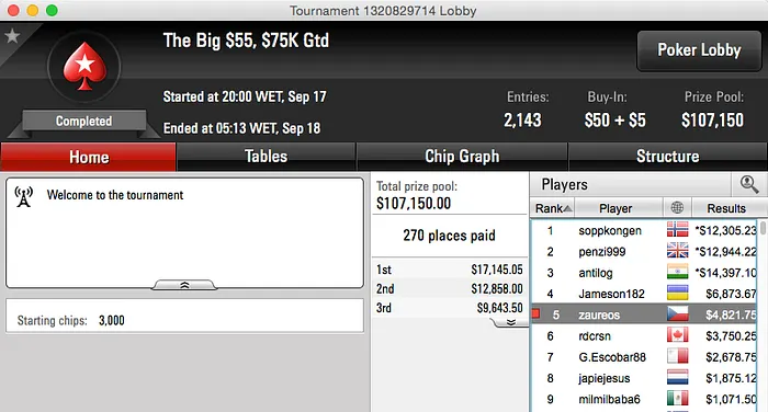 Michel Dattani 2º no Hot , zaureos, 07papi, RuiNF e skyboy Também Faturam 102