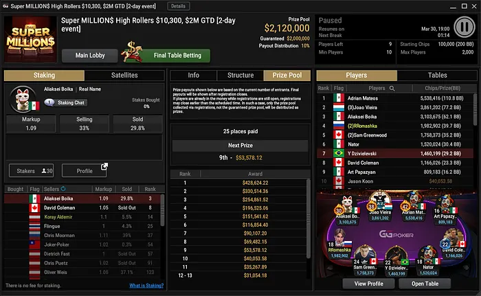 super million$ ggpoker