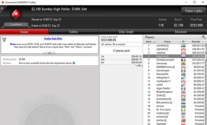 Quarto Lugar para João "Naza114" Vieira no Sunday High Roller 101