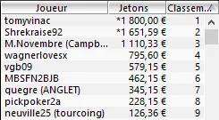 MTT Online : Otto "_STRRRONG_" Sandstörm, Romain "Neuville25" Baert et  Nicolas "choco 75... 102