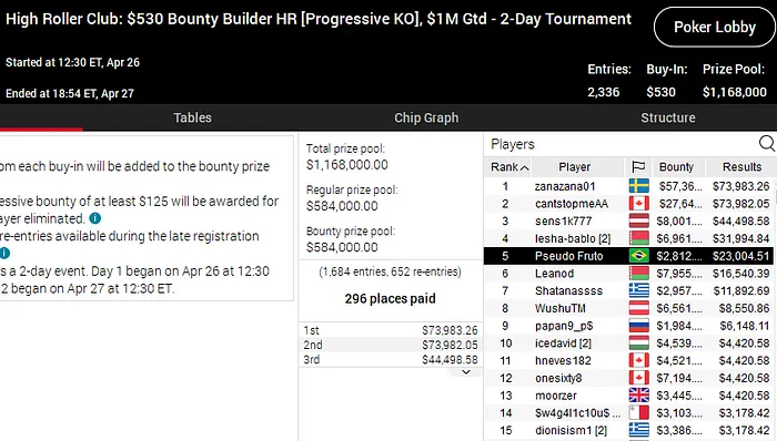 high roller club pokerstars