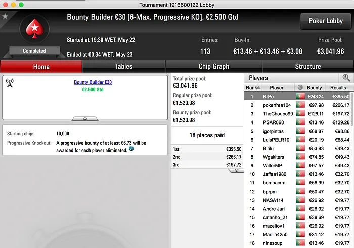 RSXLP43 e jensjensen4 Arrancam Bem a Semana na PokerStars.pt 105