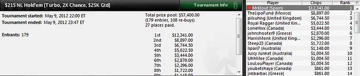 Andoni Larrabe se doctora ganando 229.212$ en el SCOOP-08-H de PokerStars 102