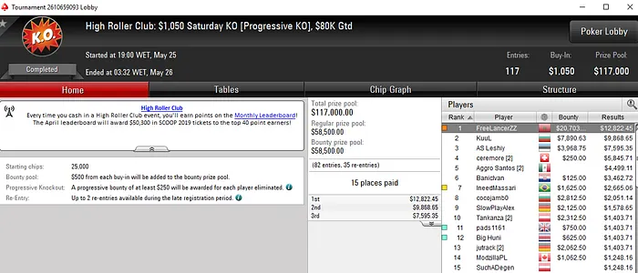 Dattani Campeão no High Roller Club & Pódio SCOOP para jorginho88 101