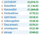 Pedro Marques, João Vieira e Pedro Olaio em Destaque nas Salas .com 102