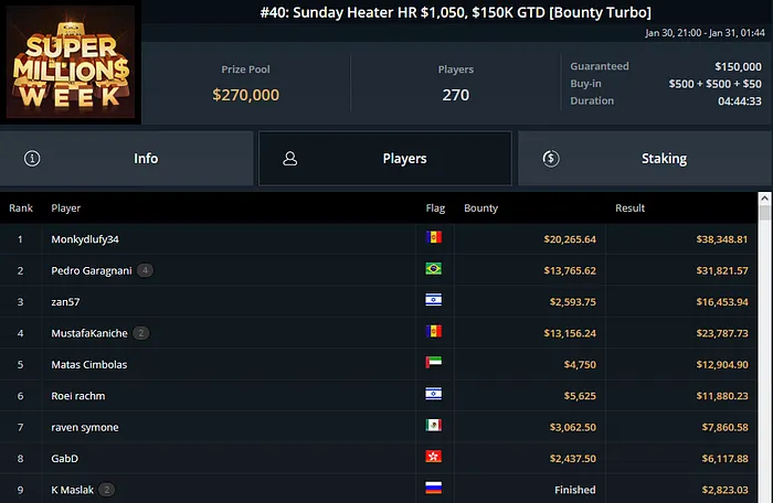 pedro-garagnani-super-millions