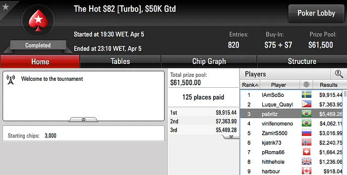 gringenkov 3º no Super Tuesday (k) & Mais 105