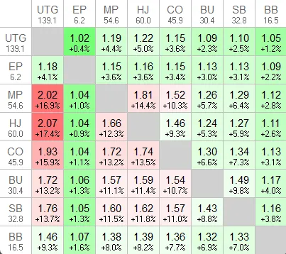 এই অবস্থানের জন্য বুদবুদ ফ্যাক্টর এবং ঝুঁকি প্রিমিয়াম: 