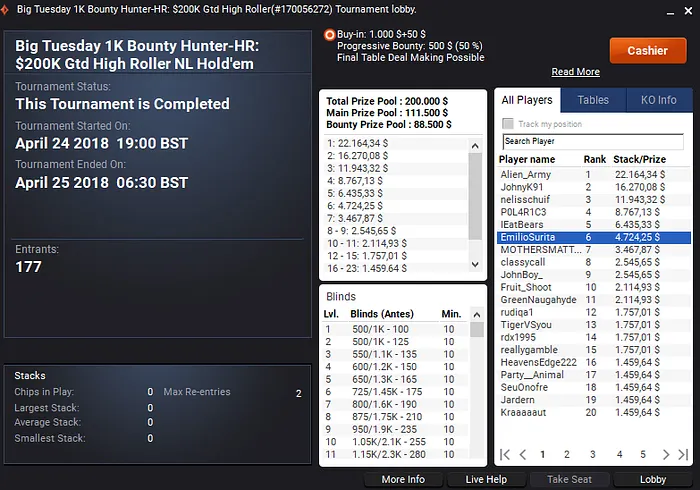 Dobradinha Brasileira no Big Tuesday Big Bounty Hunter-H do partypoker 102