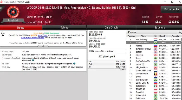 pokerstars WCOOP 2019