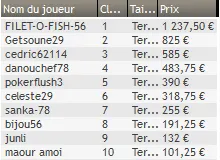 MTT Online : Les grinders grindent et gagnent 107