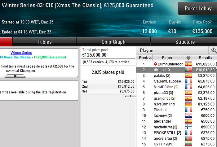 poker online pokerstars