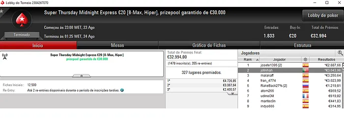 wannab333 Amealha Resultados na PokerStars.FRESPT & Mais 103