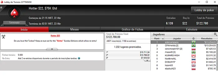 Éder Campana Brilha no PokerStars; Pódio Brasileiro no Mini Sunday Million & Mais 103