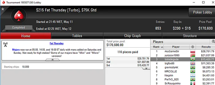 Brasil Detona Torneios Regulares do PokerStars 101