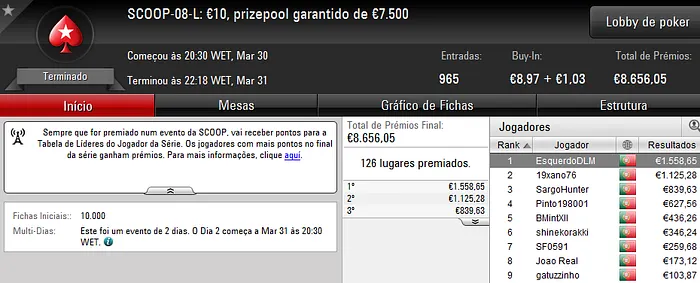 SCOOP: EsquerdoDLM, Bate na Avö, TheChoupo99, e fmbdrking Conquistam Títulos 101