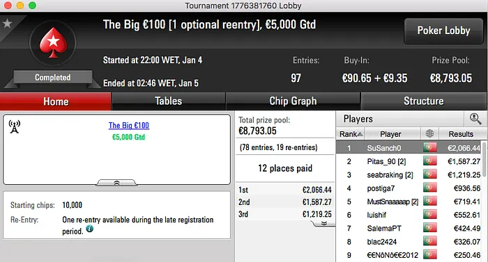 SuSanch0, pi$toleiro e Pitas_90 Brilham na PokerStars.pt 101