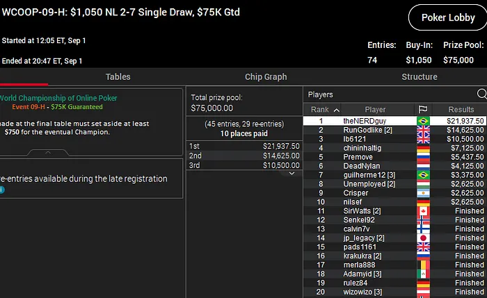 PokerStars WCOOP 2020