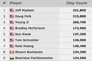 Monster Stack sem Lusos; Nanev e Fernando Brito no Dia 2 do #30 & Mais 103