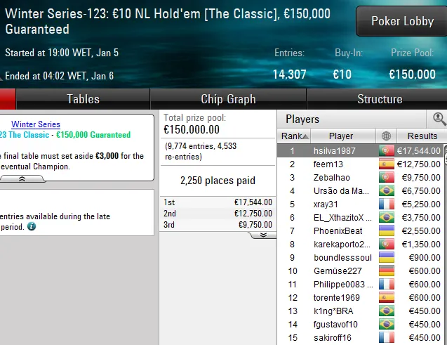 pokerstars poker online