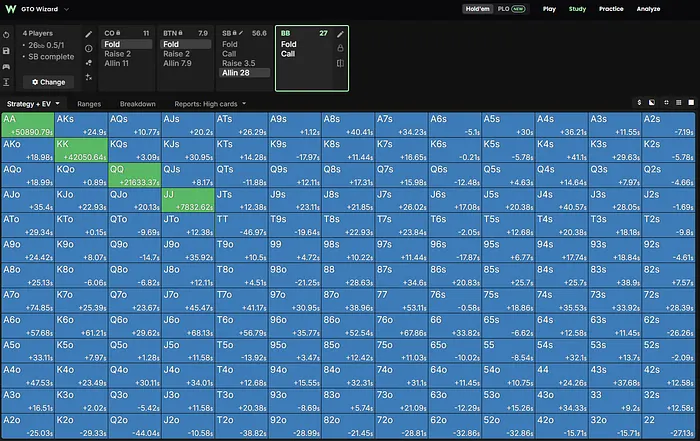 BB response vs. 50/50 SB all-in.
