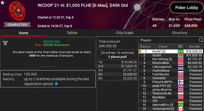 ruinf campeão wcoop 2022