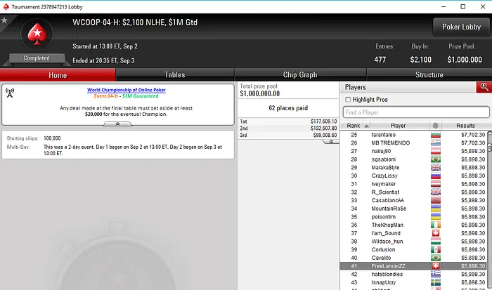 Luís Dono Recebe K no WCOOP #3-H e Tomás Paiva K no WCOOP #05-M 103