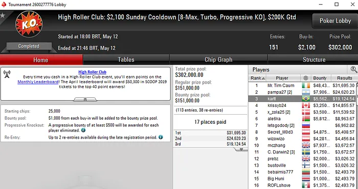 Kelvin Kerber Crava Evento da KO Series e Fatura US$ 185 Mil 103