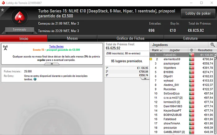 Turbo Series: FabioESC vence Evento #15 e poker4134 o Evento #16 101