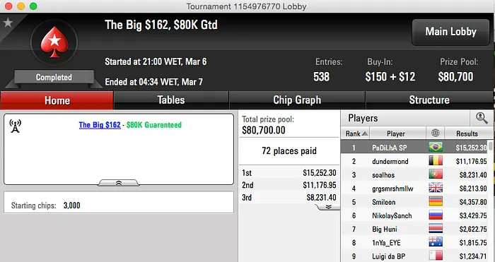 Padilha Vence Big 2, Rodrigo Valente Hot  & Mais 101