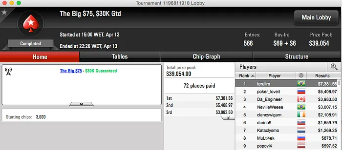 Poker Online: Dia de Muita Cravada e Pouco Dinheiro 101