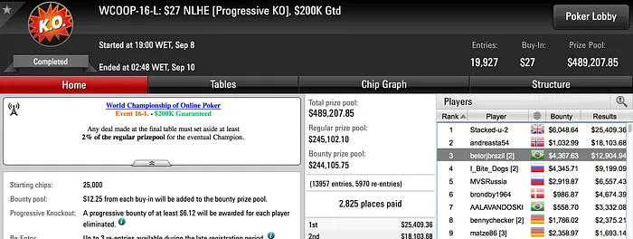 Três Prêmios Acima dos .000 no WCOOP 103