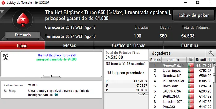 PokerStars.pt: GeneraPatton Foi o Campeão de Quinta-Feira 101