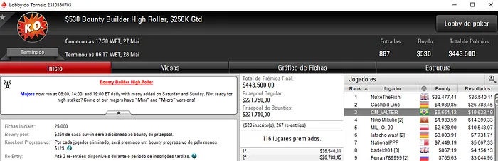 Gustavo Goto, Rafael Moraes e Thiago Napoleão Brilham no PokerStars 102