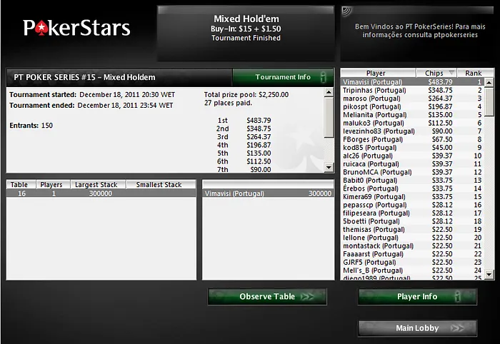 Vitor Vimavisi Silva conquista PT Poker Series #15 - 3.79 101